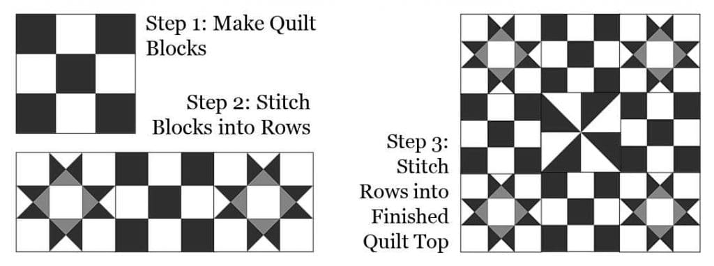 How to design a quilt pattern steps